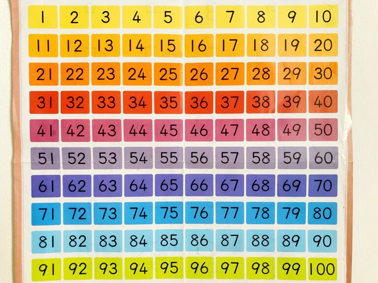 Numbering 1-100
